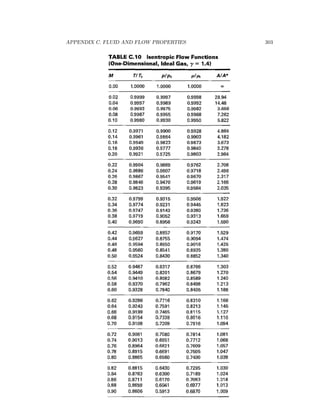 APPENDIX C. FLUID AND FLOW PROPERTIES 303
 