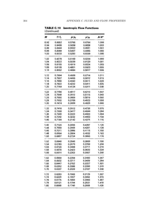 304 APPENDIX C. FLUID AND FLOW PROPERTIES
 