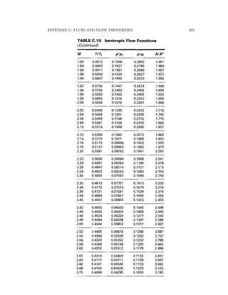 APPENDIX C. FLUID AND FLOW PROPERTIES 305
 