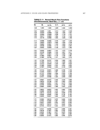 APPENDIX C. FLUID AND FLOW PROPERTIES 307
 