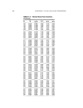 308 APPENDIX C. FLUID AND FLOW PROPERTIES
 