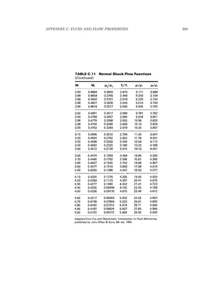 APPENDIX C. FLUID AND FLOW PROPERTIES 309
 