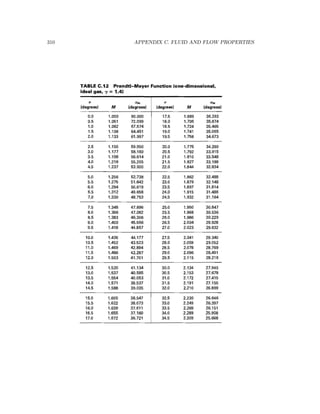 310 APPENDIX C. FLUID AND FLOW PROPERTIES
 