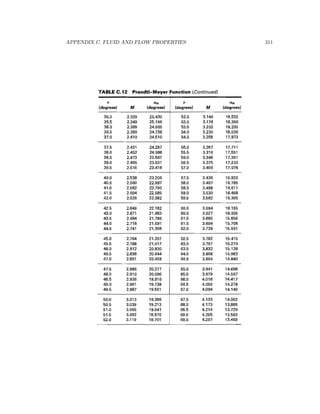 APPENDIX C. FLUID AND FLOW PROPERTIES 311
 