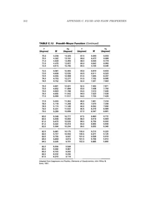 312 APPENDIX C. FLUID AND FLOW PROPERTIES
 