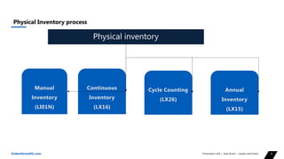 Physical Inventory process overview.pptx