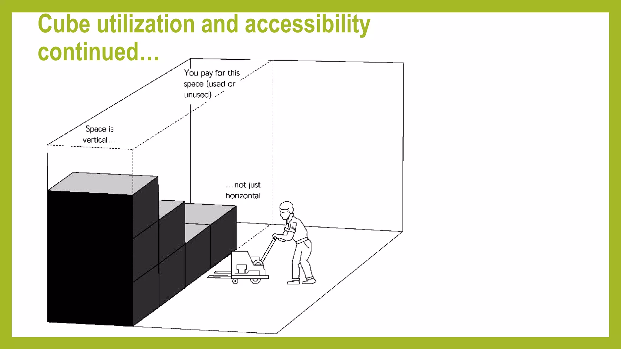 Physical inventory & warehouse layout planning | PPTX