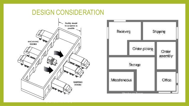 Physical inventory  warehouse layout  planning