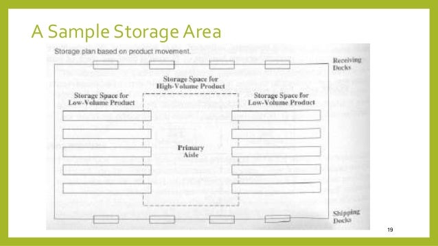 physical inventory warehouse layout planning