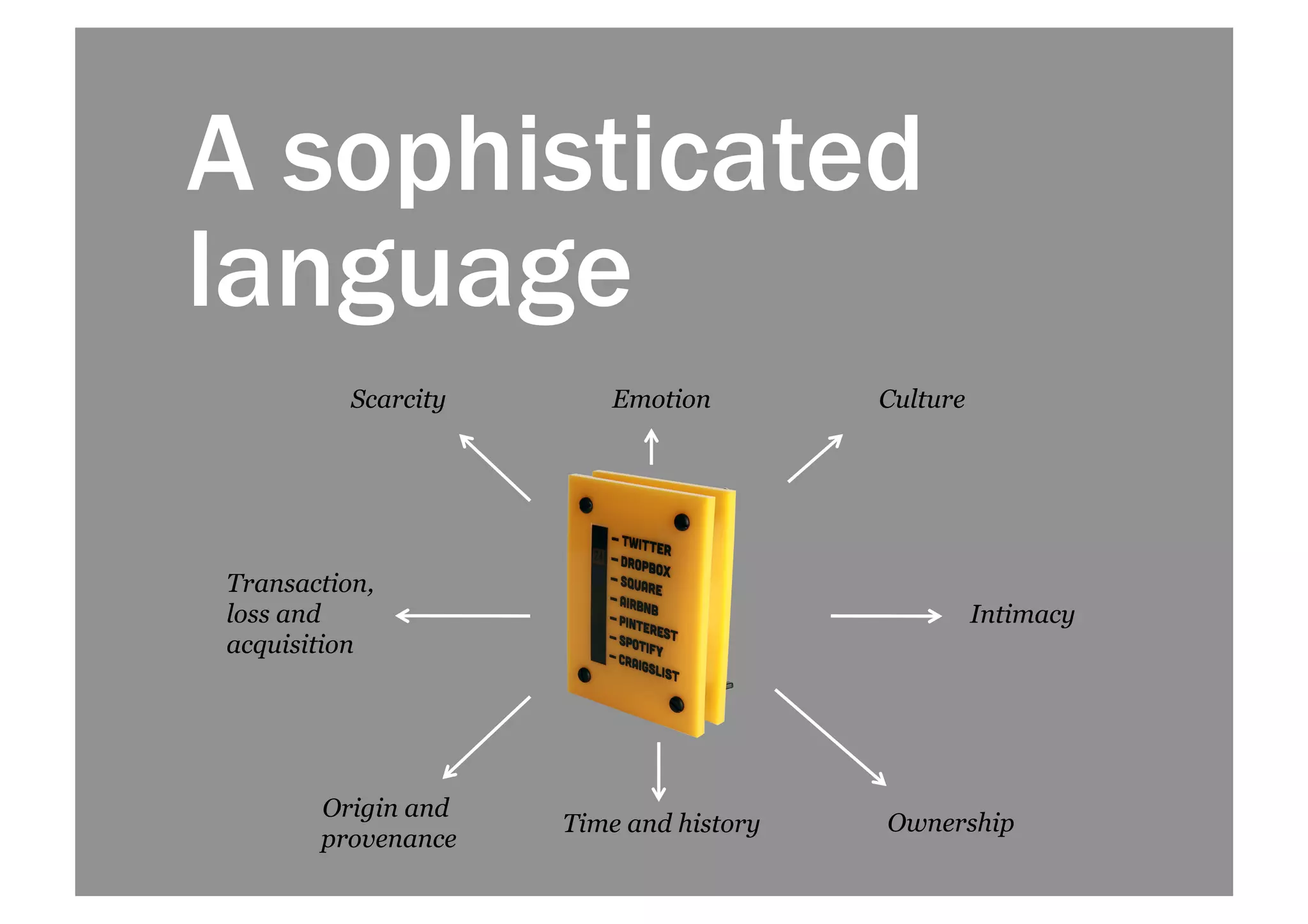 A sophisticated 
language 
Scarcity 
Transaction, 
loss and 
acquisition 
Origin and 
provenance 
Culture 
Intimacy 
Emotion 
Time and history Ownership 
 