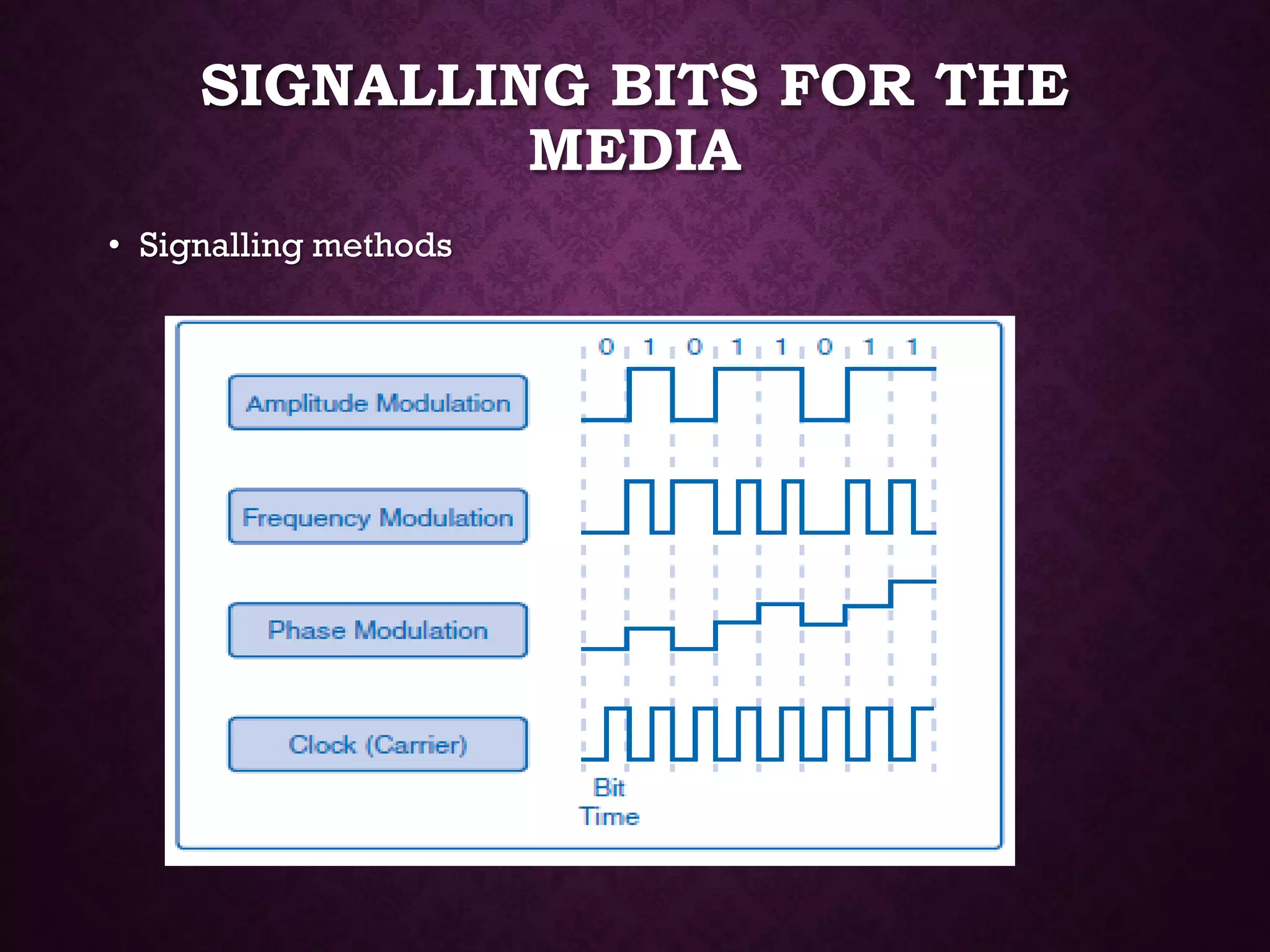 SIGNALLING BITS FOR THE
MEDIA
• Signalling methods
 