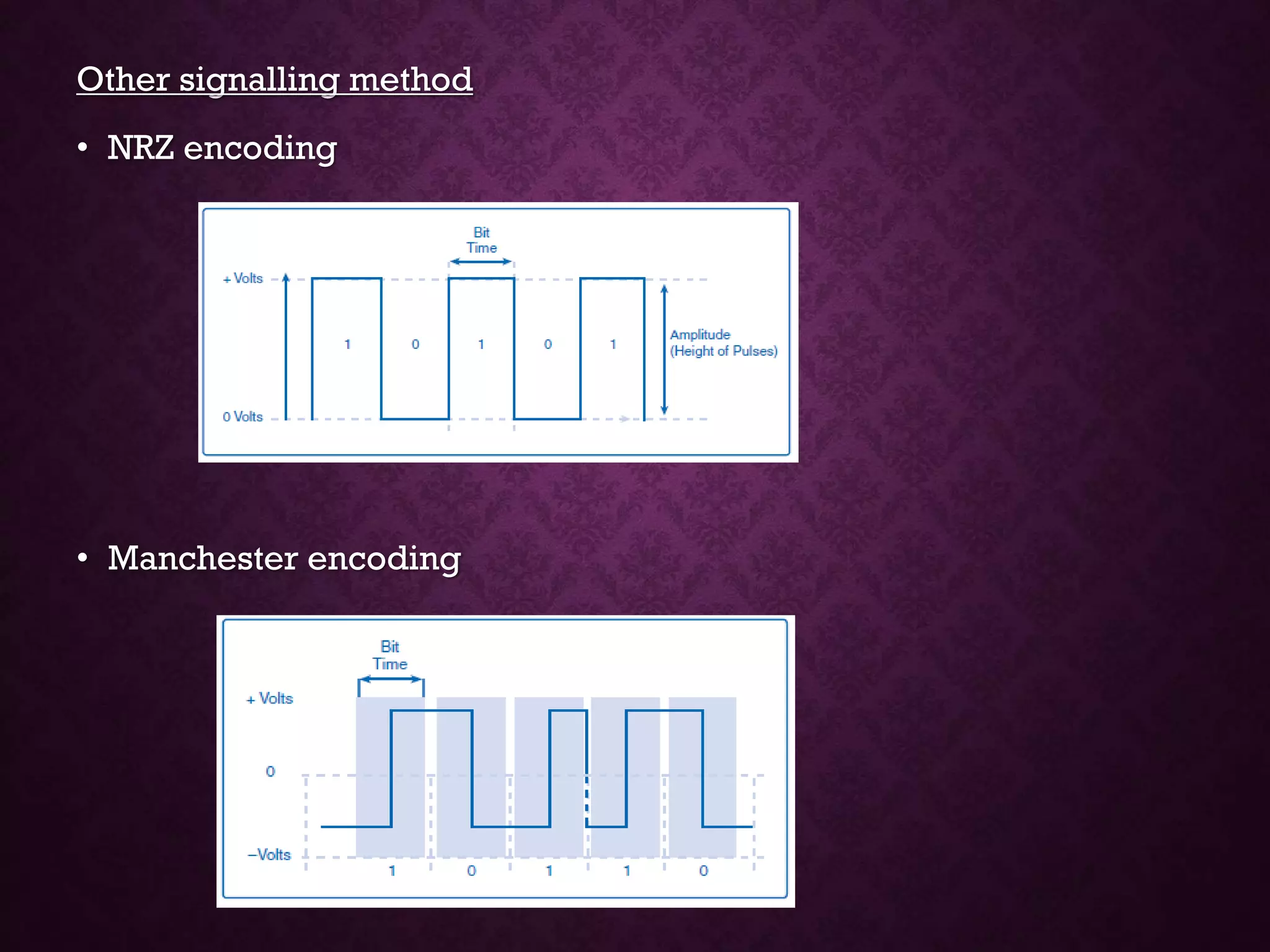 Other signalling method
• NRZ encoding
• Manchester encoding
 