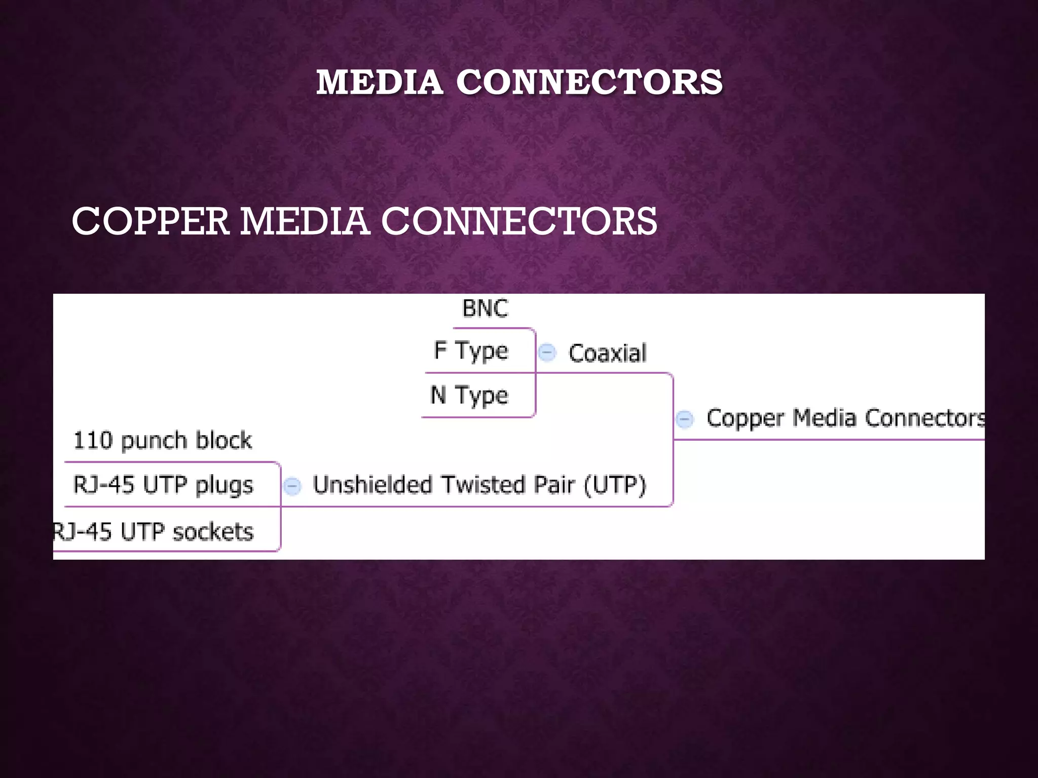 MEDIA CONNECTORS
COPPER MEDIA CONNECTORS
 