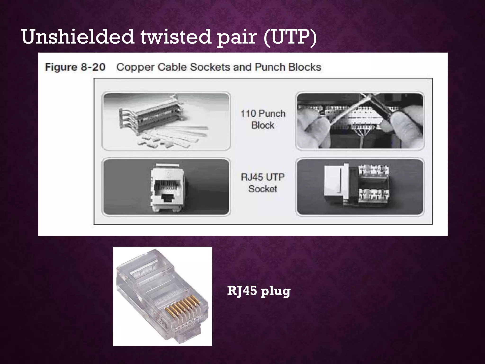 Unshielded twisted pair (UTP)
RJ45 plug
 