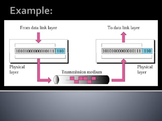 Physical layer of OSI model | PPTX