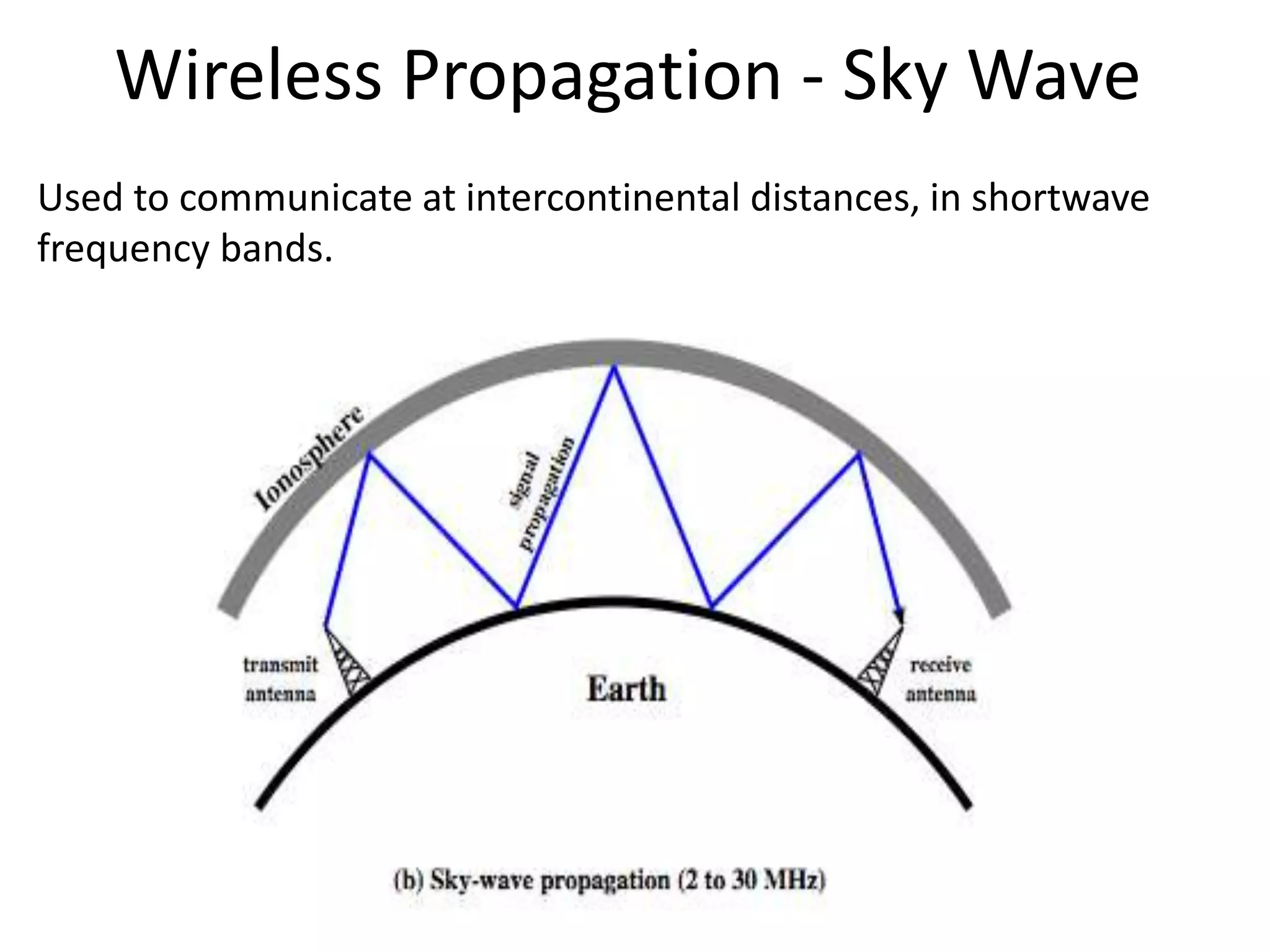 Wireless Propagation - Sky Wave
Used to communicate at intercontinental distances, in shortwave
frequency bands.
 