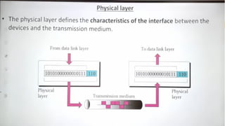 Physical Layer in computer networks .pptx