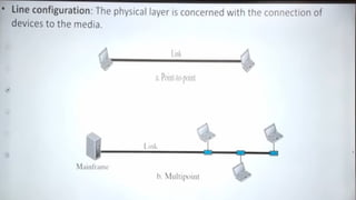Physical Layer in computer networks .pptx