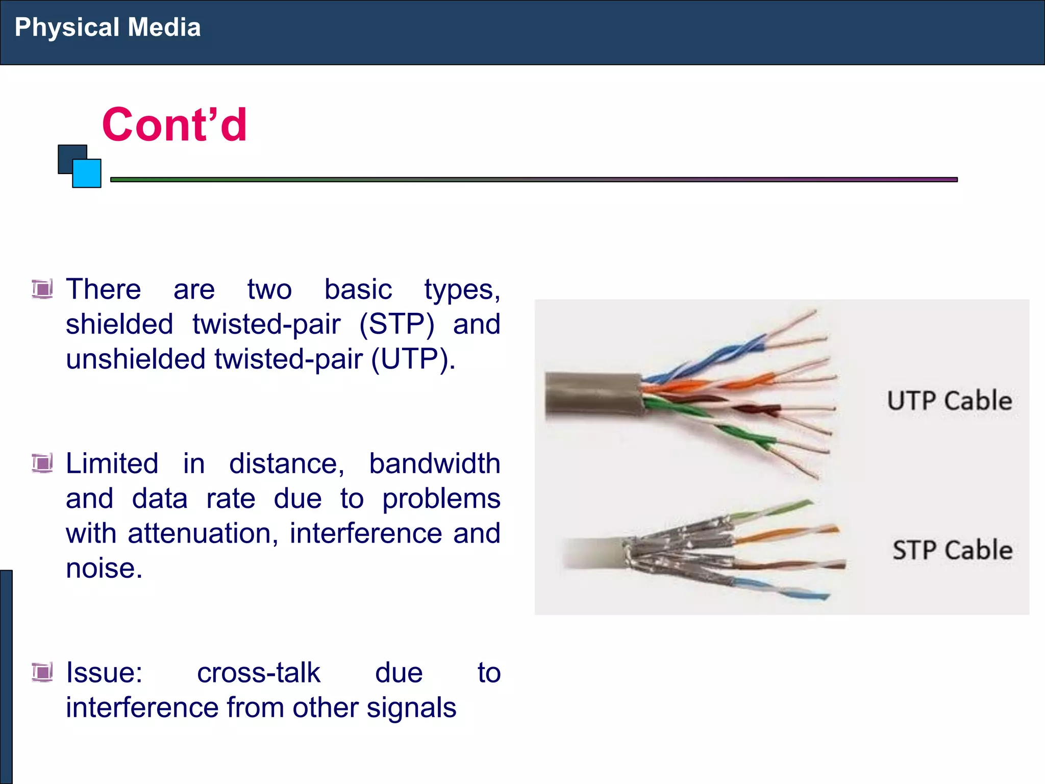 Cont’d
There are two basic types,
shielded twisted-pair (STP) and
unshielded twisted-pair (UTP).
Limited in distance, bandwidth
and data rate due to problems
with attenuation, interference and
noise.
Issue: cross-talk due to
interference from other signals
Physical Media
 