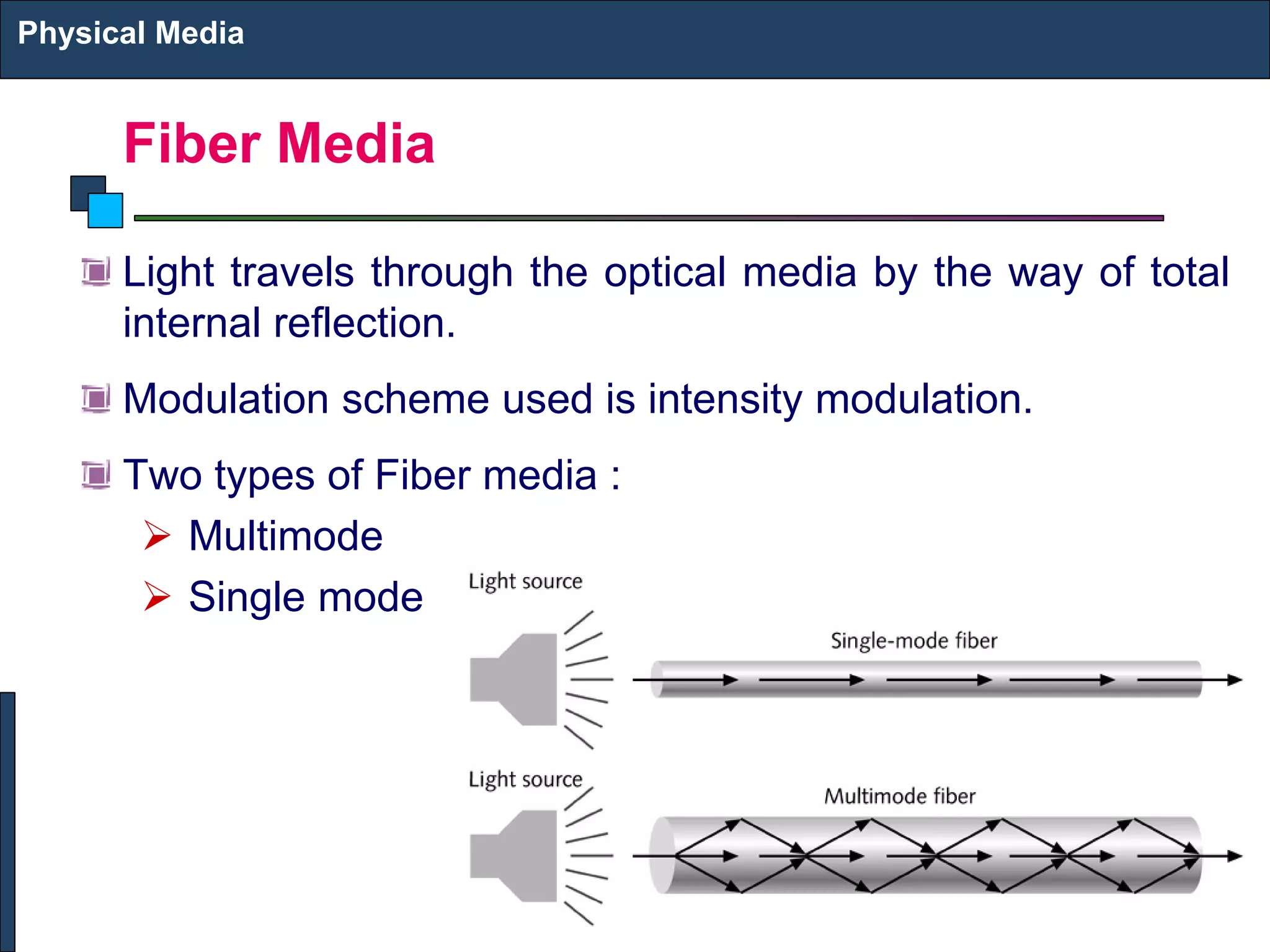 Fiber Media
Light travels through the optical media by the way of total
internal reflection.
Modulation scheme used is intensity modulation.
Two types of Fiber media :
➢ Multimode
➢ Single mode
Physical Media
 