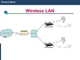 Physical Layer- Transmission Media.pdf