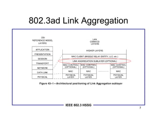 Physical layer aggregation | PDF