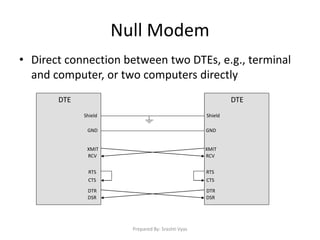 Dtr Computer Physical layer interface & standards | PPTX