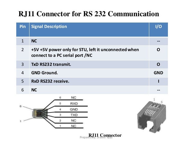 beautiful rj-11 pins contemporary - images for wiring diagram beautiful rj-11 pins contemporary - images for wiring diagram, Wiring diagram