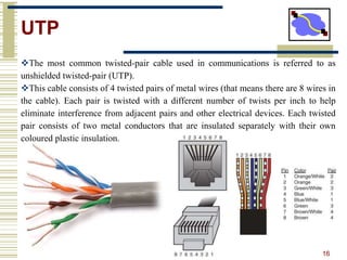 Physical layer OSI Model & Transmission Media | PPTX