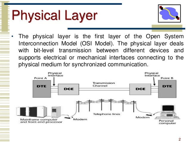 Physical Layer OSI Model Transmission Media Physical Layer OSI Model Transmission Media
