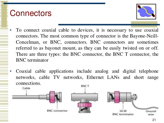 Physical Layer Osi Model Transmission Media