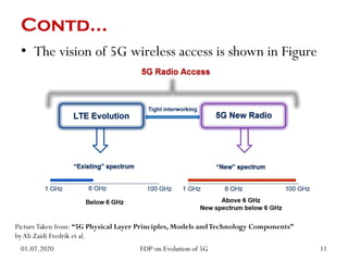 Contd…
• The vision of 5G wireless access is shown in Figure
PictureTaken from: “5G Physical Layer Principles, Models andTechnology Components”
byAli Zaidi Fredrik et al.
01.07.2020 11
FDP on Evolution of 5G
 