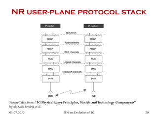 NR user-plane protocol stack
PictureTaken from: “5G Physical Layer Principles, Models andTechnology Components”
byAli Zaidi Fredrik et al.
01.07.2020 20
FDP on Evolution of 5G
 