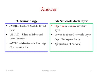 Answer
5G terminology
• eMBB – Enabled Mobile Broad
Band
• URLLC – Ultra reliable and
Low Latency
• mMTC – Massive machine type
Communication
5G Network Stack layer
• OpenWirelessArchitecture
layer
• Lower & upper Network Layer
• OpenTransport Layer
• Application of Service
01.07.2020 FDP on 5G Evolution 27
 