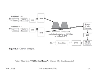 PictureTaken from: “5G Physical Layer”- Chapter 6 by Mihai Enescu et al.
01.07.2020 34
FDP on Evolution of 5G
 
