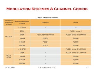 Modulation Schemes & Channel Coding
01.07.2020 43
FDP on Evolution of 5G
 