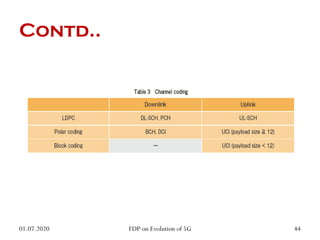 Contd..
01.07.2020 44
FDP on Evolution of 5G
 