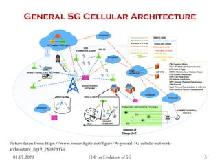 General 5G Cellular Architecture
PictureTaken from: https://www.researchgate.net/figure/A-general-5G-cellular-network-
architecture_fig19_280873356
01.07.2020 5
FDP on Evolution of 5G
 