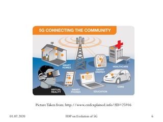 PictureTaken from: http://www.emfexplained.info/?ID=25916
01.07.2020 6
FDP on Evolution of 5G
 