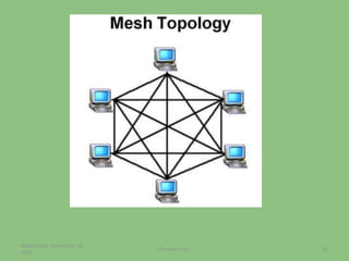 Wednesday, November 16,
2016
16Physical Layer
 