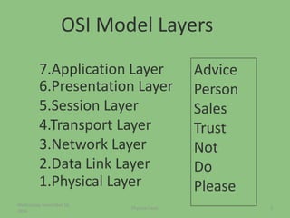 7.Application Layer
6.Presentation Layer
5.Session Layer
4.Transport Layer
3.Network Layer
2.Data Link Layer
1.Physical Layer
Advice
Person
Sales
Trust
Not
Do
Please
OSI Model Layers
Wednesday, November 16,
2016
3Physical Layer
 