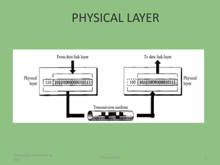 PHYSICAL LAYER
Wednesday, November 16,
2016
5Physical Layer
 
