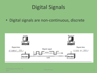 Digital Signals
• Digital signals are non-continuous, discrete
7
Wednesday, November 16,
2016
Physical Layer
 