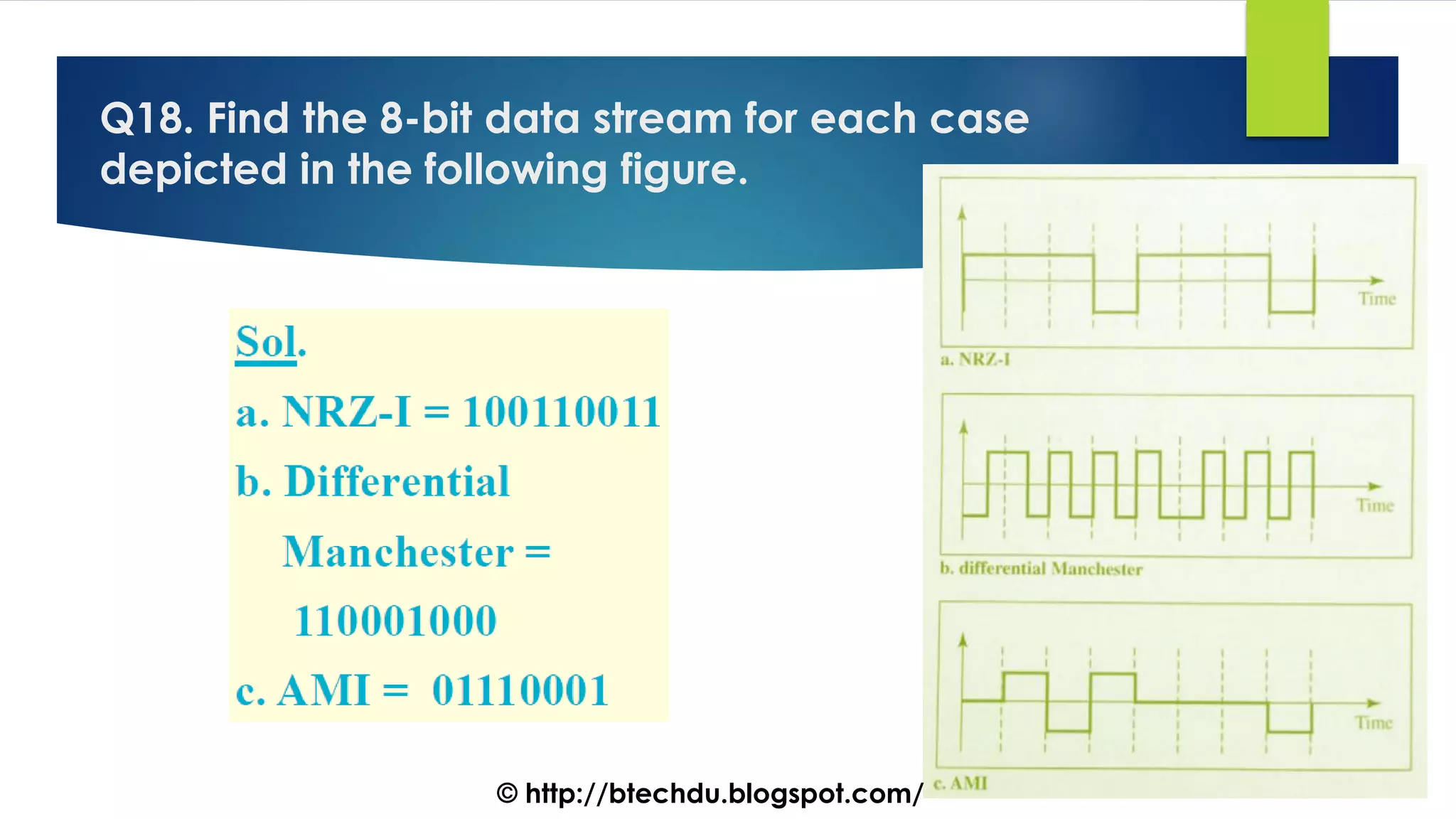 Q18. Find the 8-bit data stream for each case
depicted in the following figure.
© http://btechdu.blogspot.com/
 
