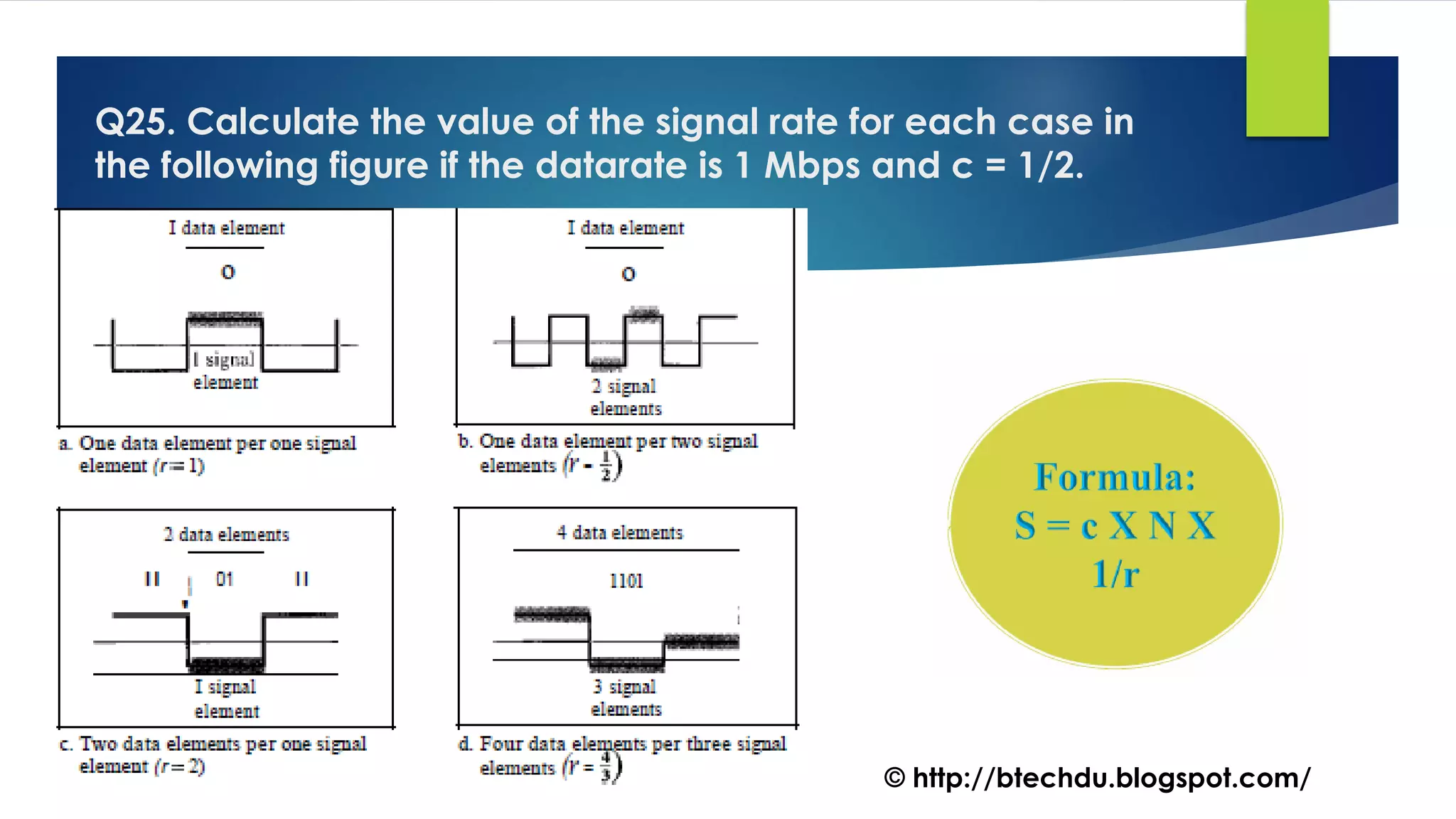 Q25. Calculate the value of the signal rate for each case in
the following figure if the datarate is 1 Mbps and c = 1/2.
© http://btechdu.blogspot.com/
 