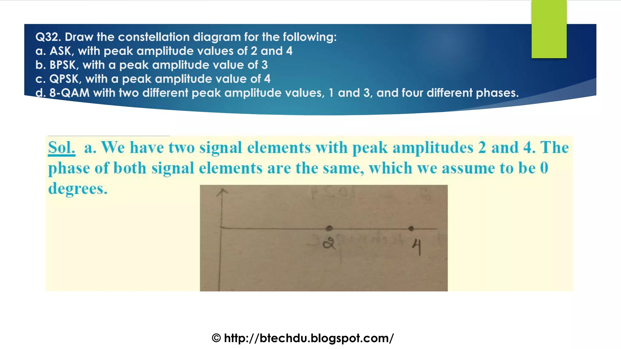 Q32. Draw the constellation diagram for the following:
a. ASK, with peak amplitude values of 2 and 4
b. BPSK, with a peak amplitude value of 3
c. QPSK, with a peak amplitude value of 4
d. 8-QAM with two different peak amplitude values, 1 and 3, and four different phases.
© http://btechdu.blogspot.com/
 