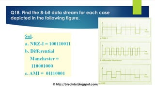 Q18. Find the 8-bit data stream for each case
depicted in the following figure.
© http://btechdu.blogspot.com/
 