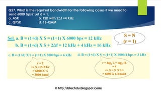 Q27. What is the required bandwidth for the following cases if we need to
send 6000 bps? Let d = 1.
a. ASK b. FSK with 2Δf =4 KHz
c. QPSK d. 16-QAM
© http://btechdu.blogspot.com/
 