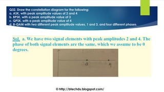 Q32. Draw the constellation diagram for the following:
a. ASK, with peak amplitude values of 2 and 4
b. BPSK, with a peak amplitude value of 3
c. QPSK, with a peak amplitude value of 4
d. 8-QAM with two different peak amplitude values, 1 and 3, and four different phases.
© http://btechdu.blogspot.com/
 