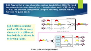 Q35. Assume that a voice channel occupies a bandwidth of 4 kHz. We need
to combine three voice channels into a link with a bandwidth of 12 kHz, from
20 to 32 kHz. Show the configuration, using the frequency domain. Assume
there are no guard bands.
© http://btechdu.blogspot.com/
 
